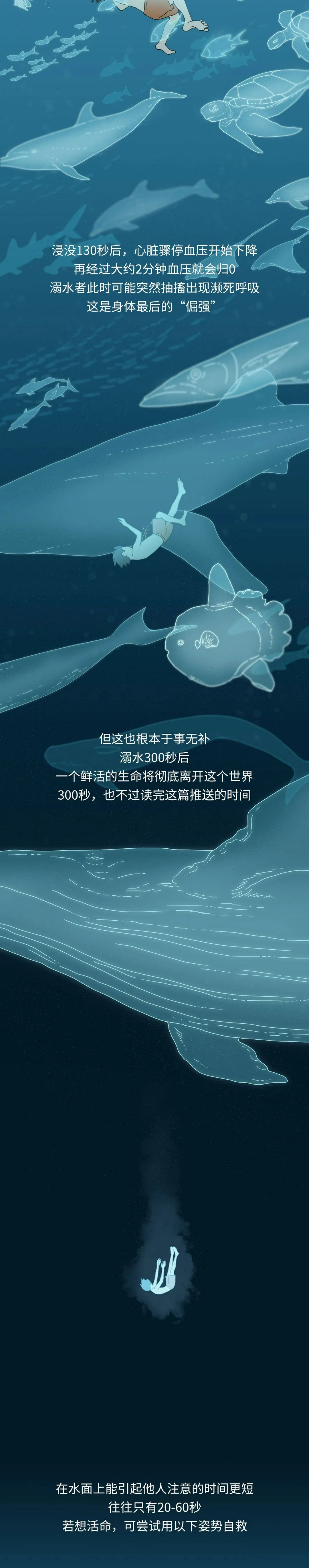 应急科普  图读懂儿童溺水那些事儿！关头时辰能拯救7