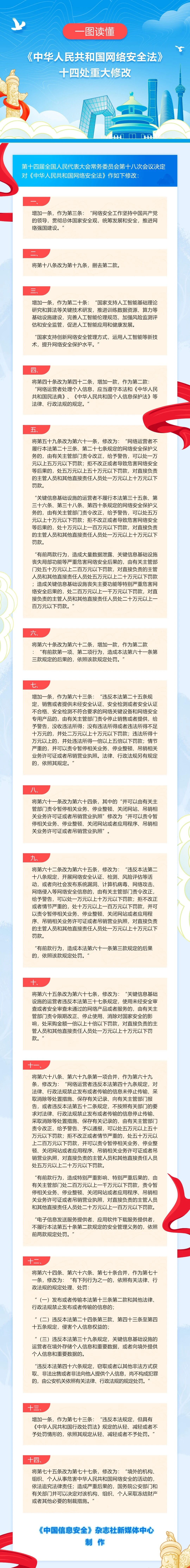 一图读懂 《中华国民共和国收集宁静法》十四周严重点窜